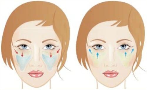 lipofilling visage Tunisie Lipofilling du visage en Tunisie